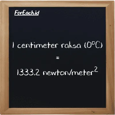 Contoh konversi centimeter raksa (0<sup>o</sup>C) ke newton/meter<sup>2</sup> (cmHg ke N/m<sup>2</sup>)